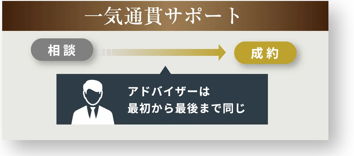 一気通貫サポート アドバイザーは最初から最後まで同じ