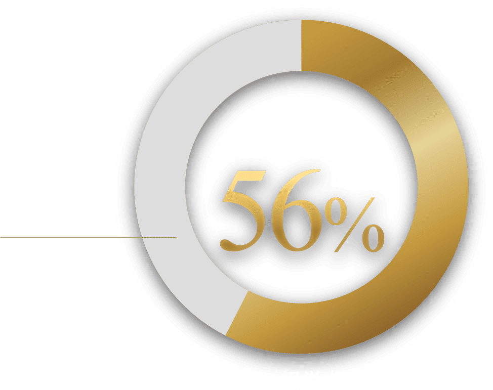 相談企業の経営者のご年齢