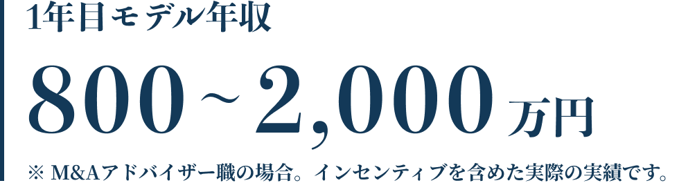1年目モデル年収