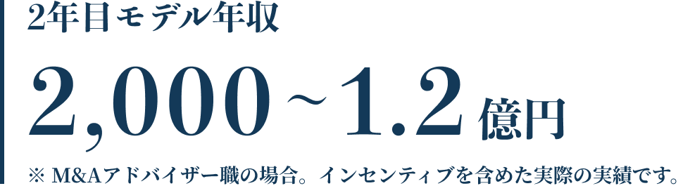 2年目モデル年収