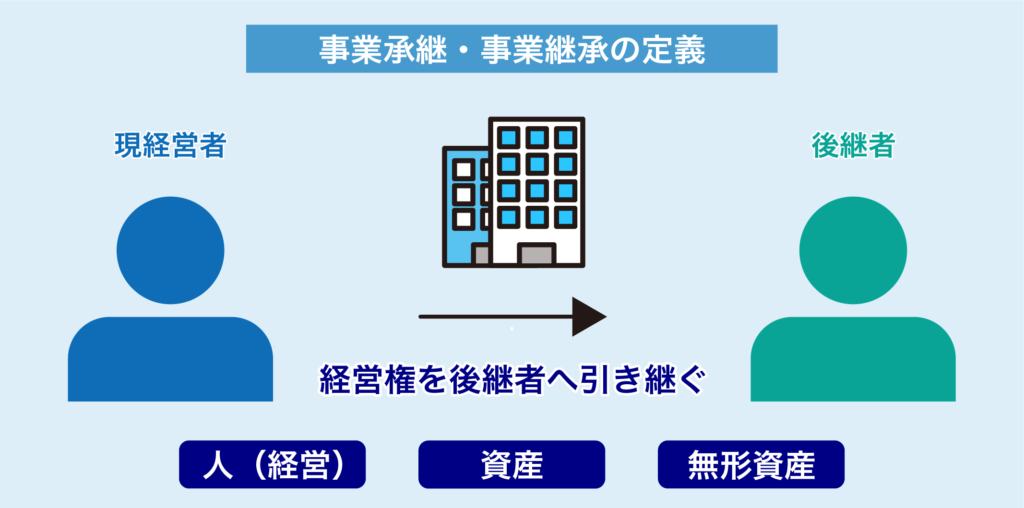 事業承継　事業継承　定義
