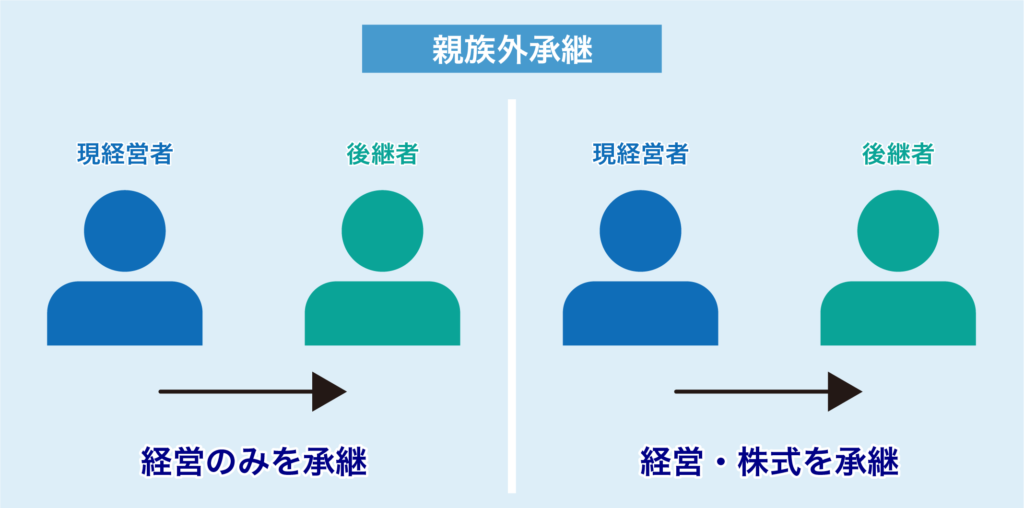 親族外承継
