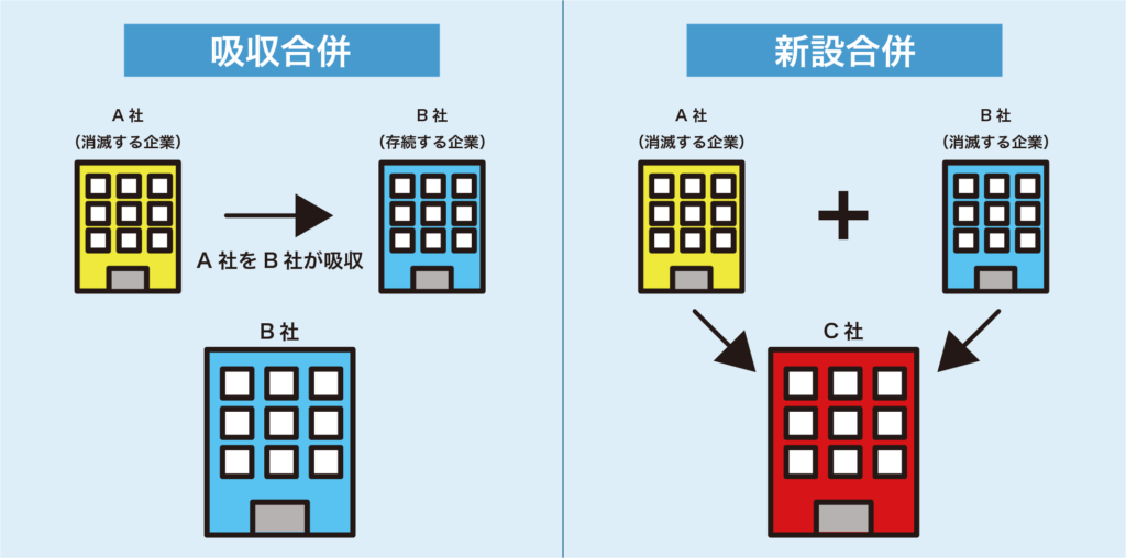 吸収合併 新設合併
