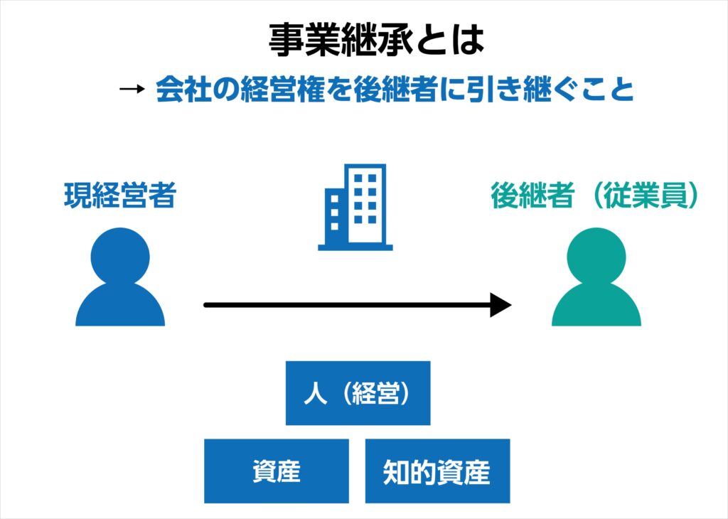 事業継承についての相関図