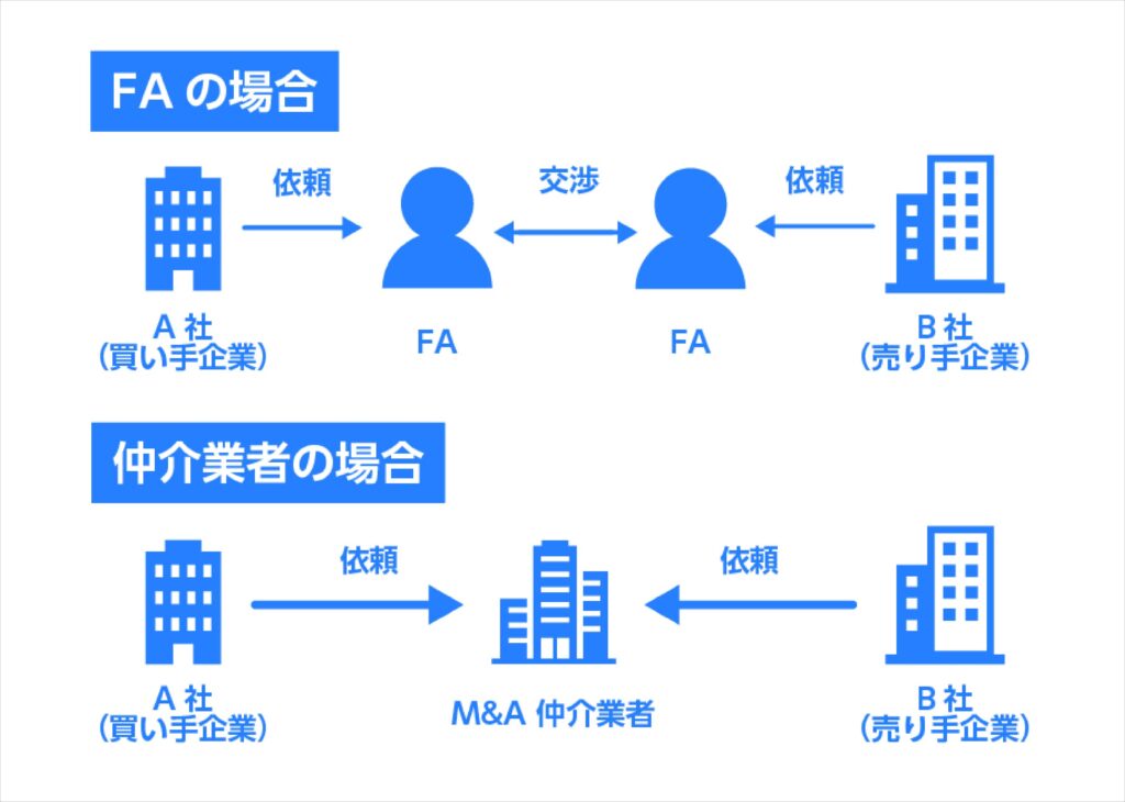 FAと仲介の違い