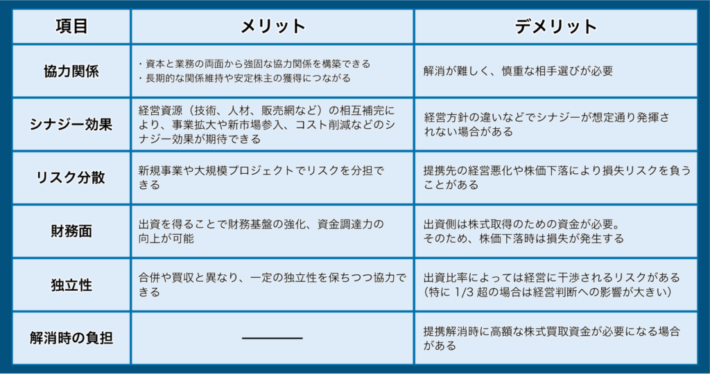 資本業務提携のメリット・デメリット