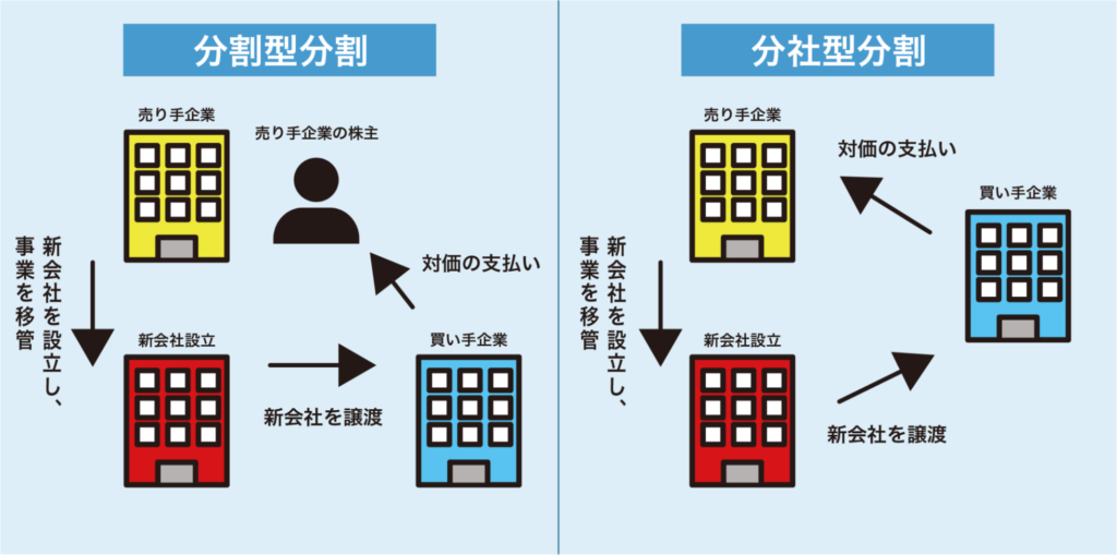 分割型分割 分社型分割 違い 覚え方 M&A