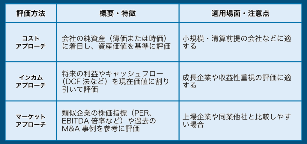 企業価値評価のポイント