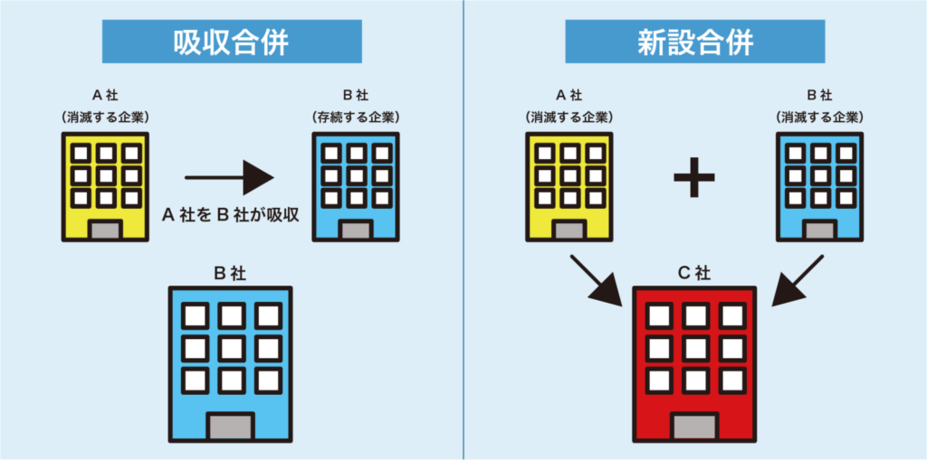 M&A 新設合併 吸収合併との違い