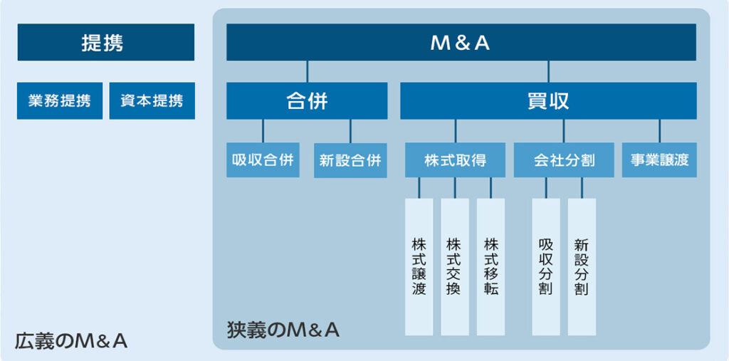 M&A スキーム
